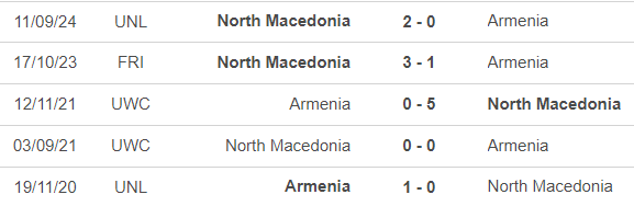 Nhận định, soi tỷ lệ Armenia vs Bắc Macedonia 23h00 ngày 13/10, UEFA Nations League - Ảnh 3.